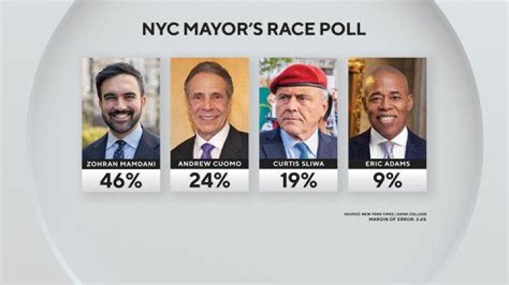 How long do mayors term last?