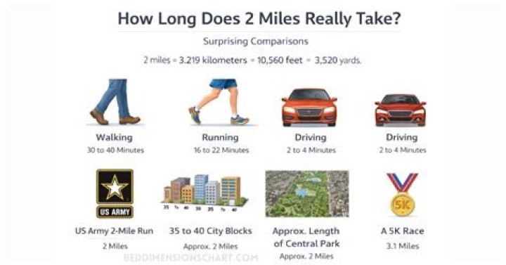 How long does 2 business days take?