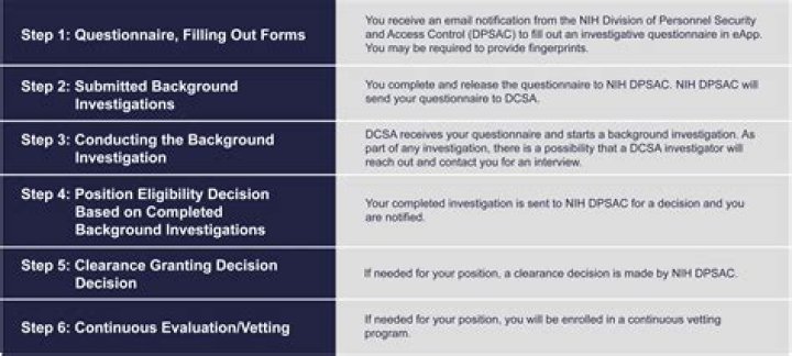 How long does a federal background investigation take?