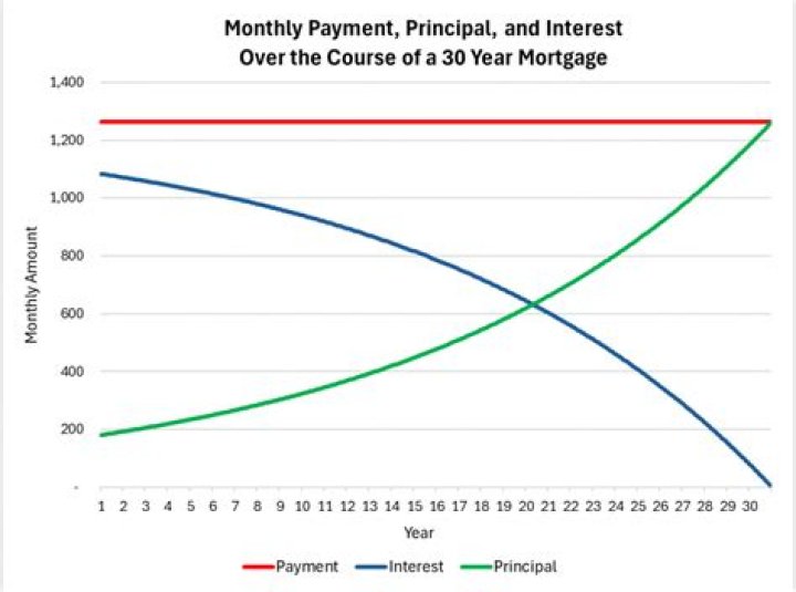 How long does it take for a late mortgage payment to show on credit report?