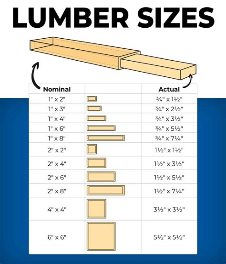 How long does it take for lumber to be processed from start to finish?