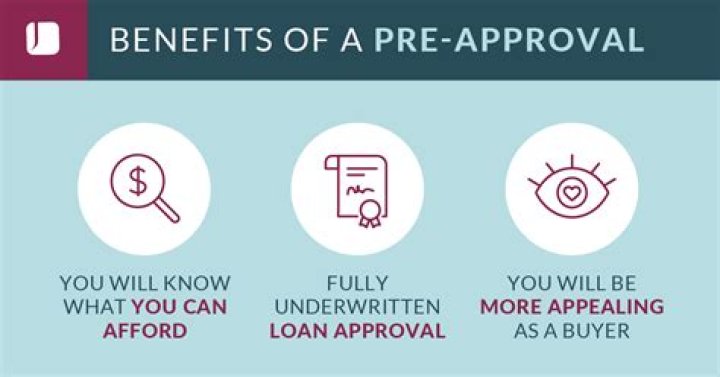 How long does it take to find out if you are approved for a mortgage?