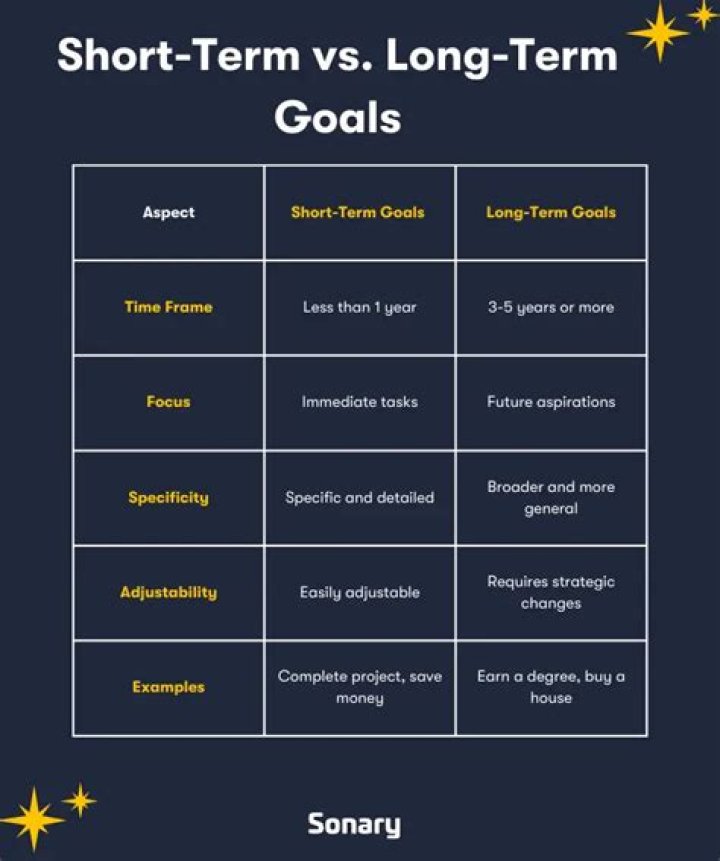 How long is a mayor term for?