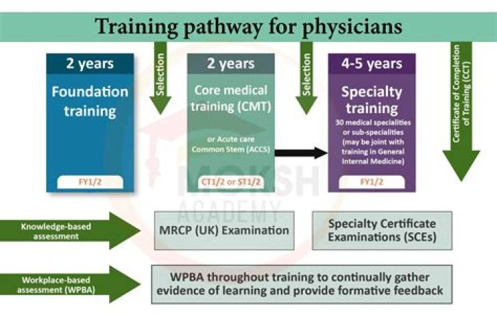 How long is MRCP Part 2 exam?