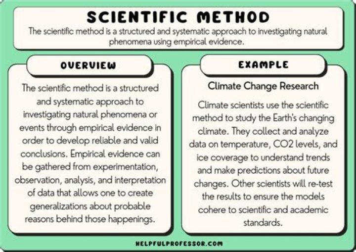 How long is the science FCAT?