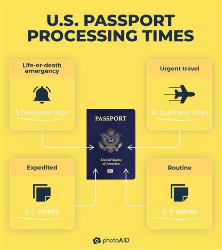 How long it takes to get 186 visa?
