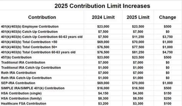How long should you hold onto 401k statements?