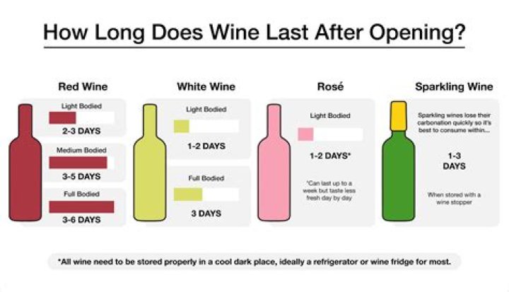 How long will unopened boxed wine last?