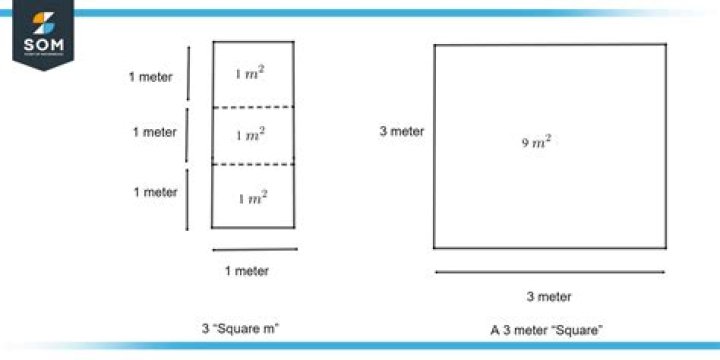 How many A5 sheets make a square Metre?