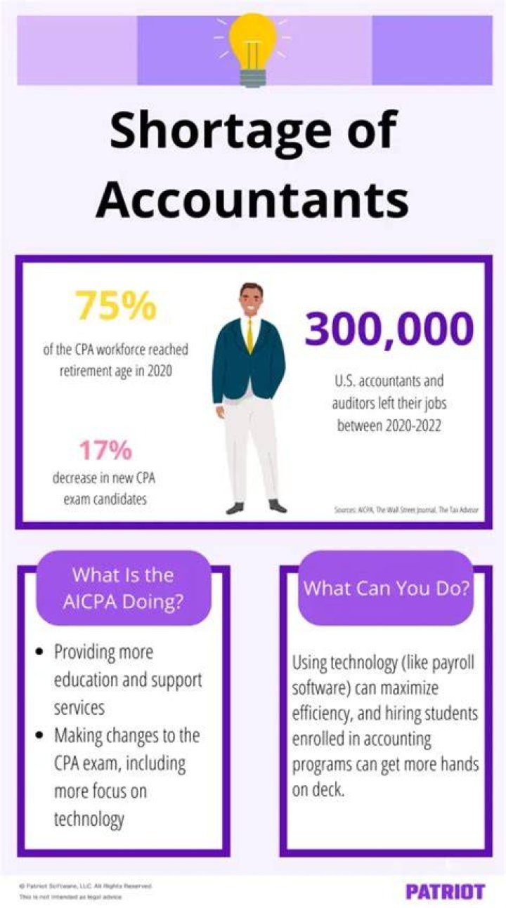How many accountants are there in Victoria?