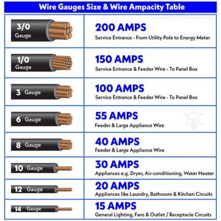 How many amps is 750 MCM?