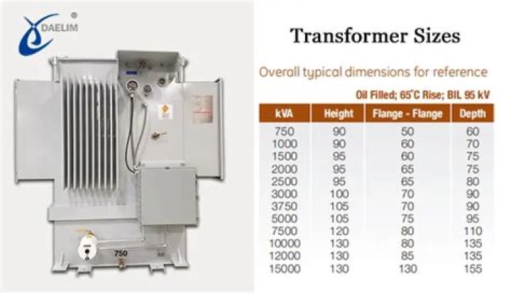 How many amps will a 50 kVA transformer handle?