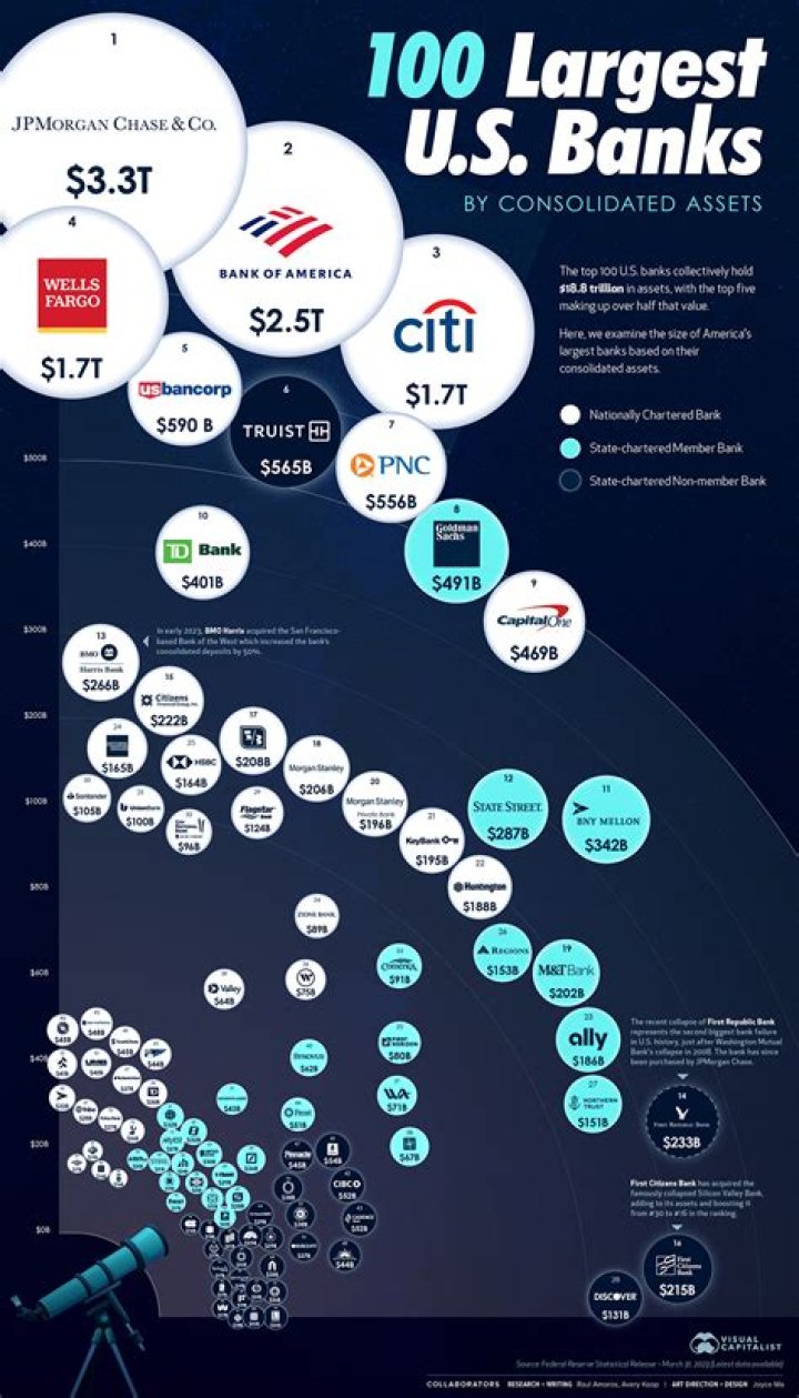 How many banks are there in Libya?