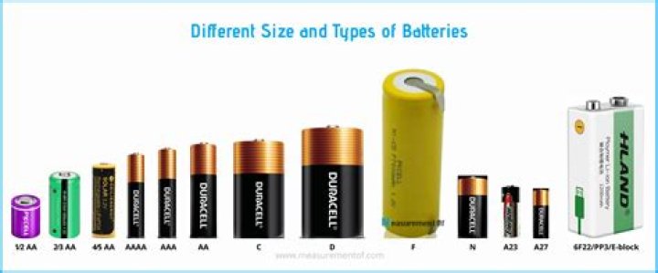 How many batteries are sold each year in the US?