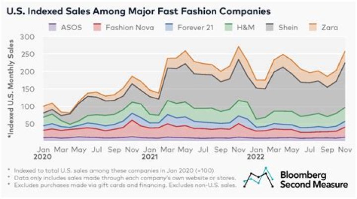 How many brands use sweatshops?