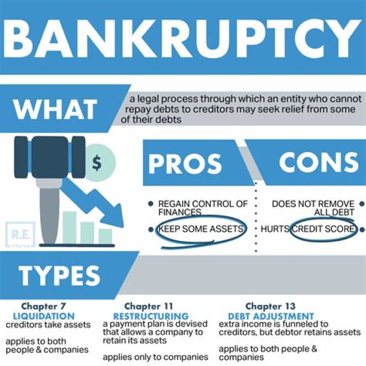 How many companies have filed for Chapter 11 bankruptcy?