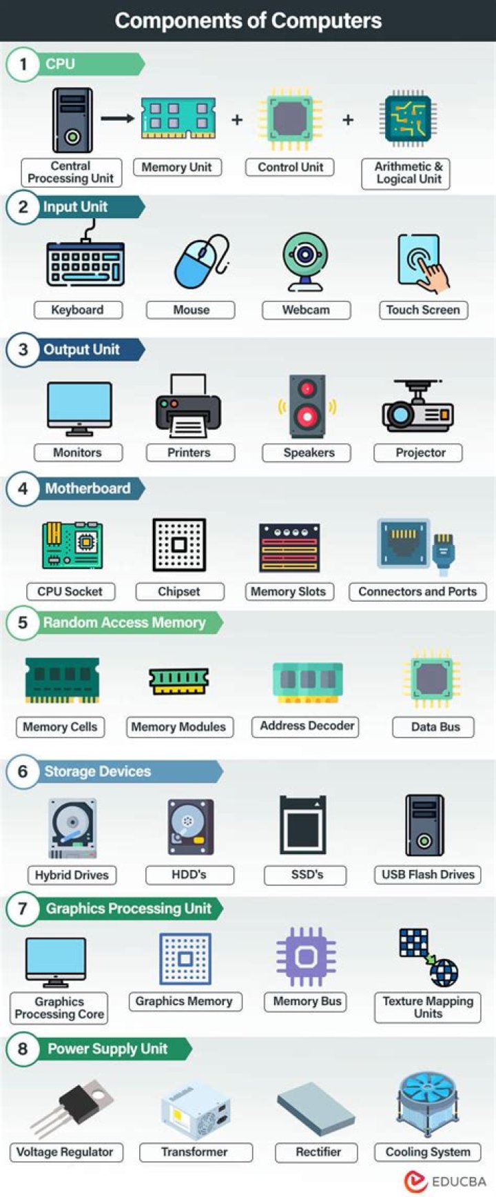 How many components of Microsoft Office are?