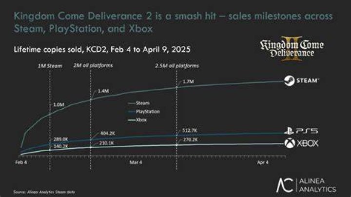 How many copies did Shin Megami Tensei sell?