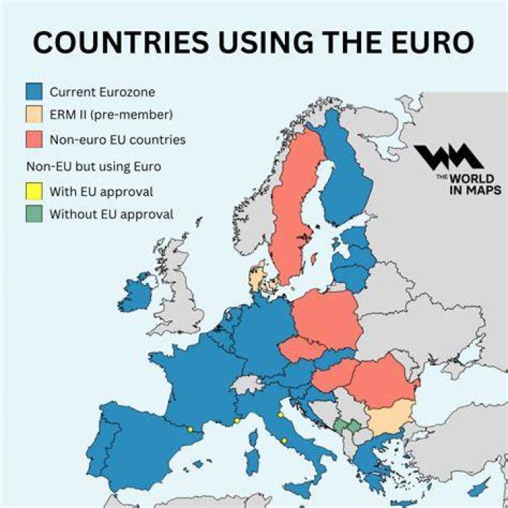 How many countries use the risk free rate?