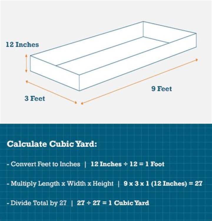 How many cubic feet is 2 yards of concrete?