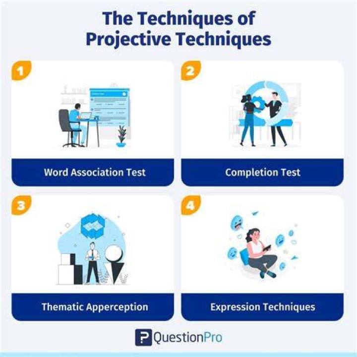 How many design techniques are there?