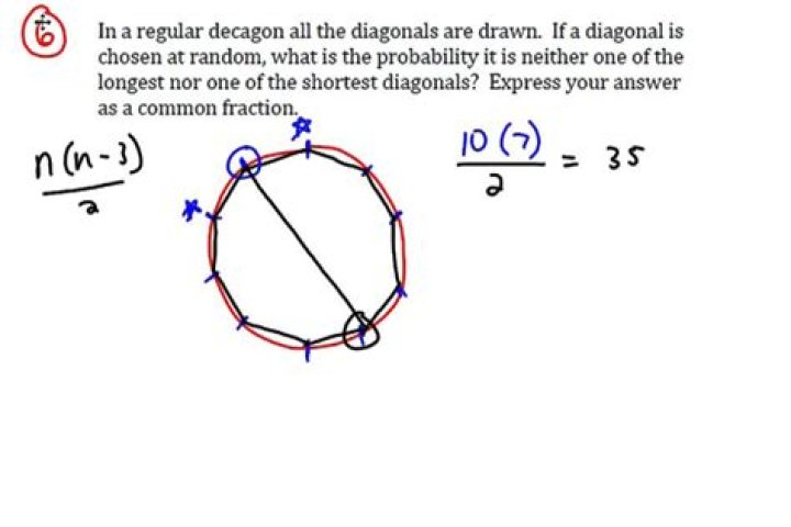 How many diagonals are in a decagon?