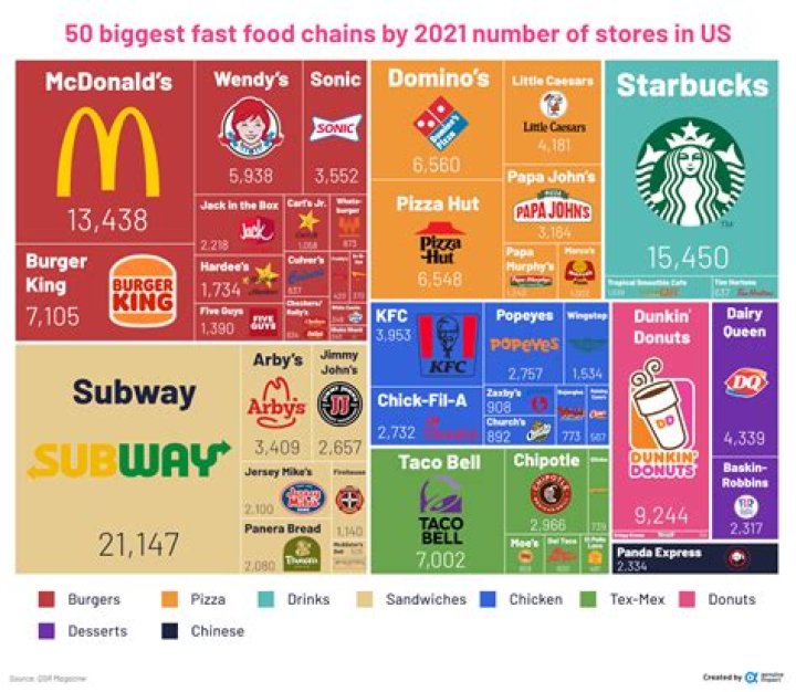 How many different Pizza franchises are there?