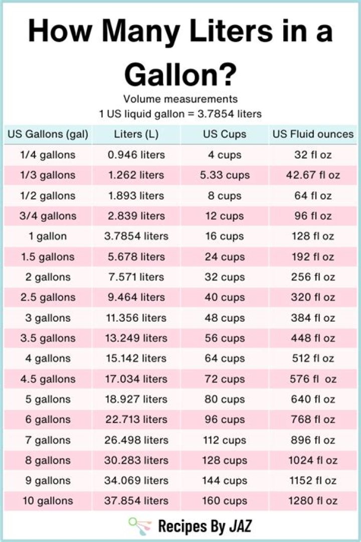 How many gallons is 100000?