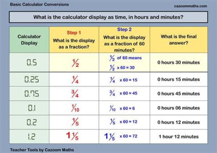 How many hours are there between 9 and 5?