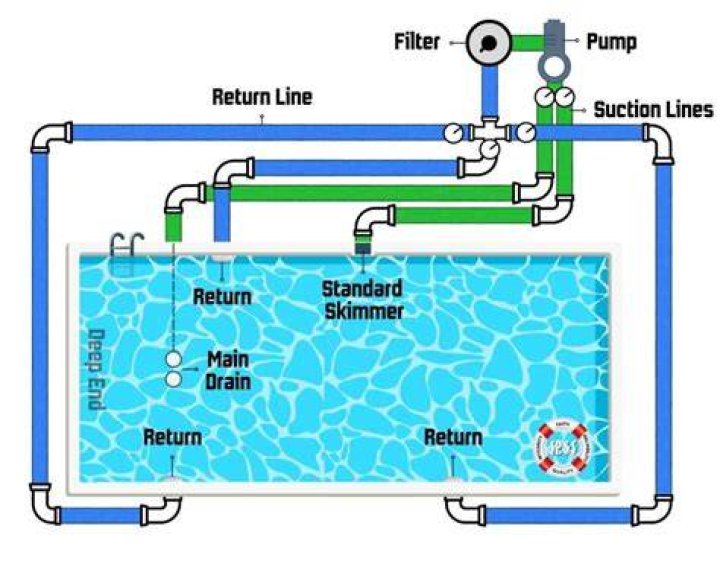 How many Litres of water is in a swimming pool?