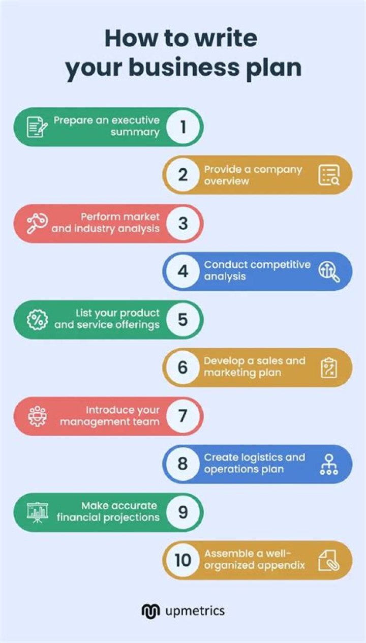 How many pages should a startup business plan be?