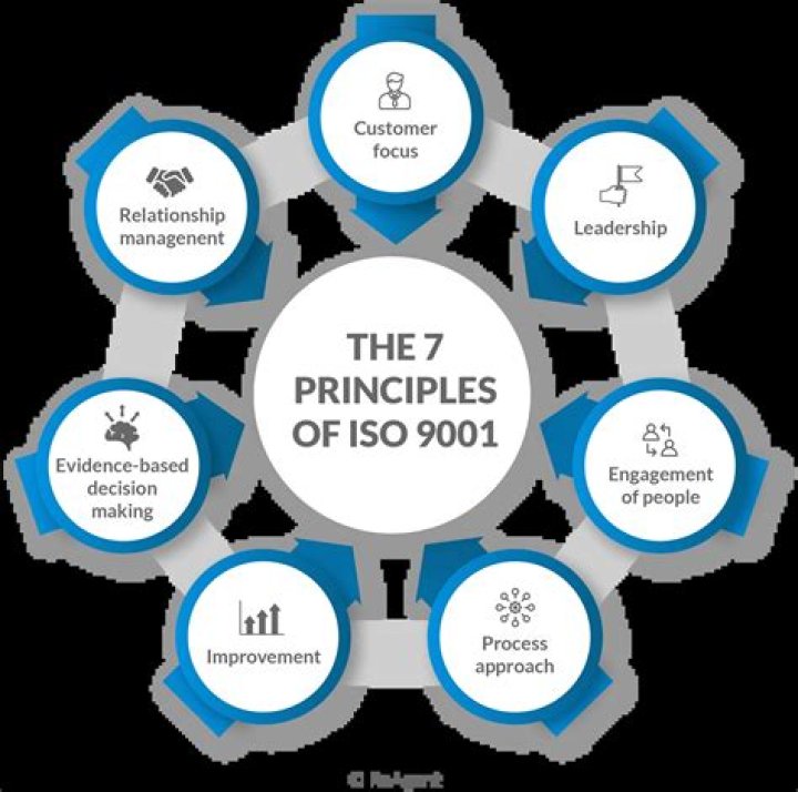 How many principles does the ISO 9001 have?