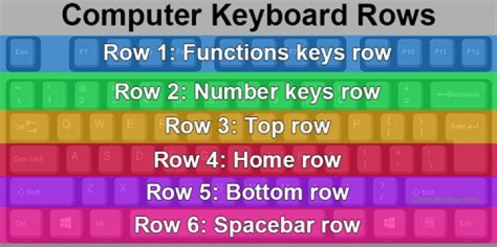 How many rows can Access have?