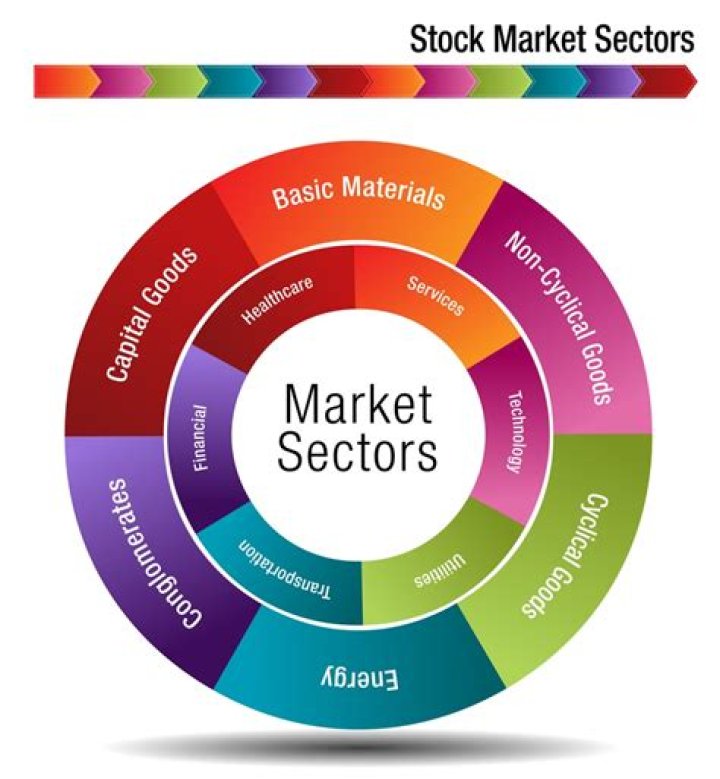How many sectors are there in Sensex?