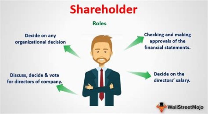 How many shareholders are in a private company?
