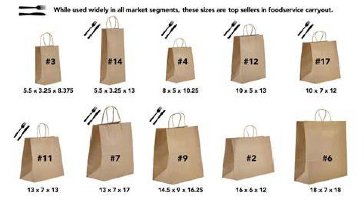 How many times can paper bags be used?