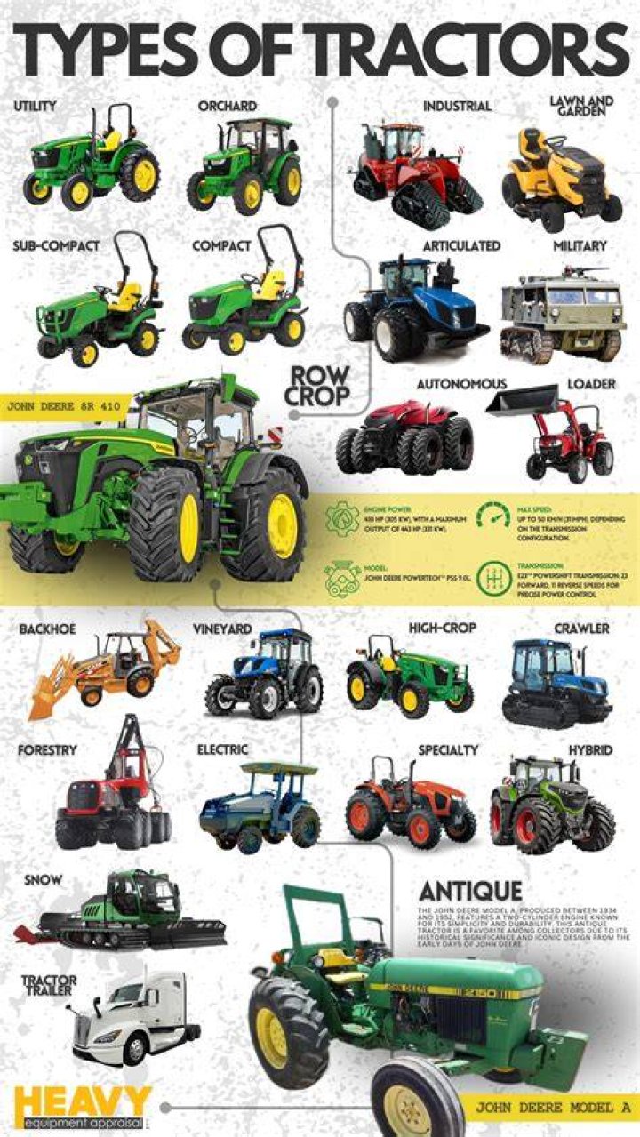How many tractors are there?