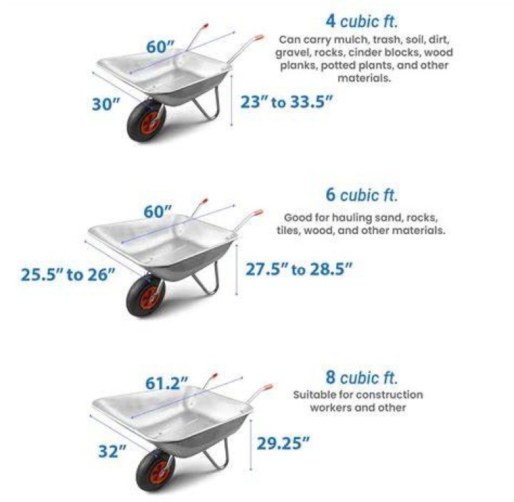 How many wheelbarrows are sold each year?
