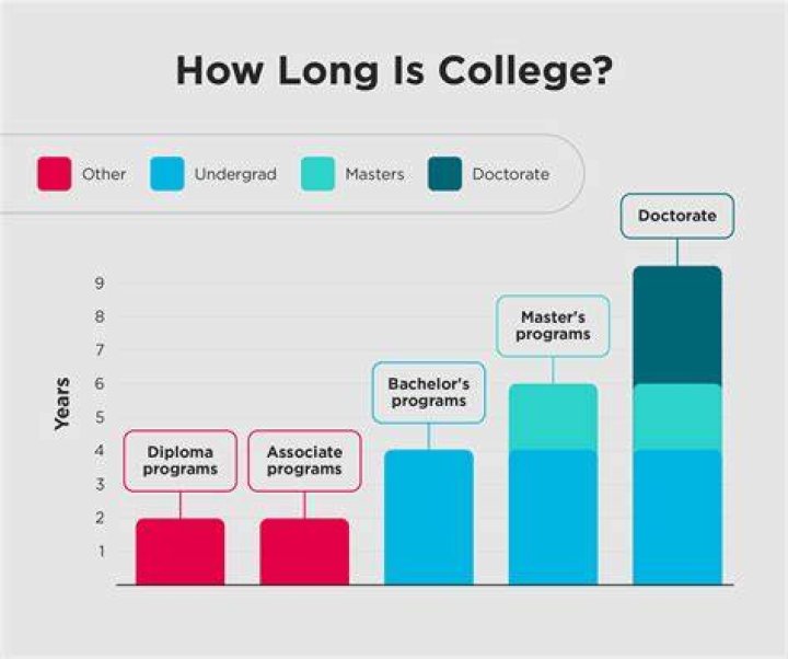 How many years do you have to go to college to be a criminal lawyer?