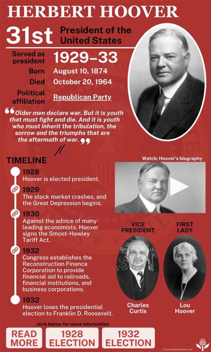 How many years in office did Herbert Hoover have?
