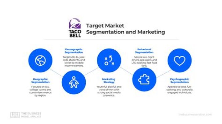 How market research could be used to develop a business?