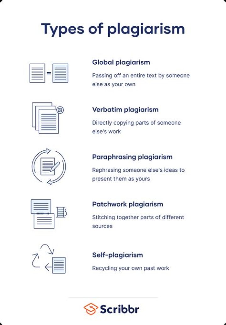 How much can you plagiarize in an assignment?