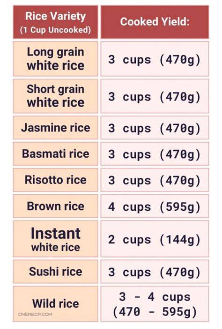 How much did rice cost in 2000?