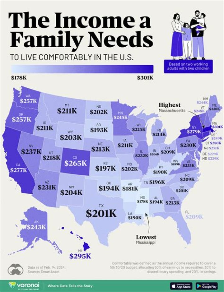 How much did the top 1 earn in 2020?