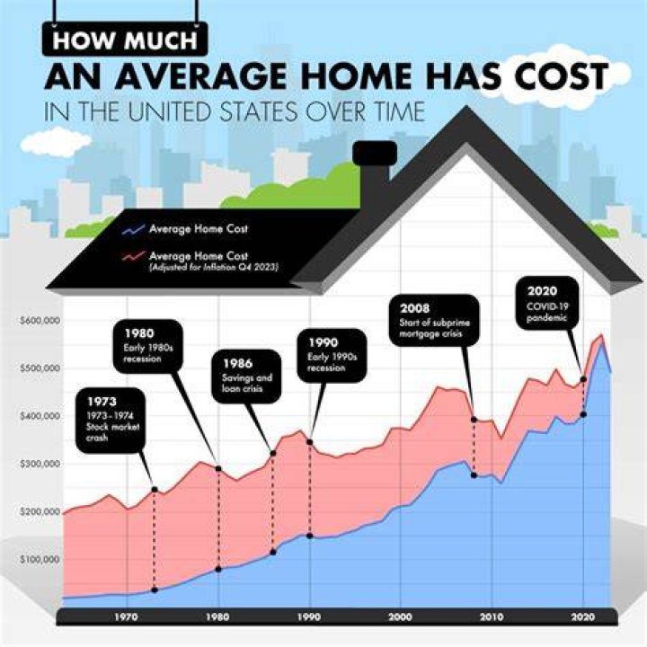 How much did things cost in 1917?