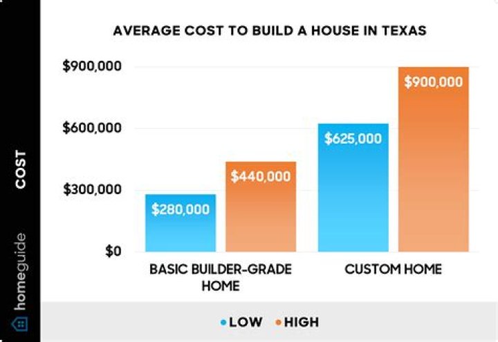 How much do beads cost?