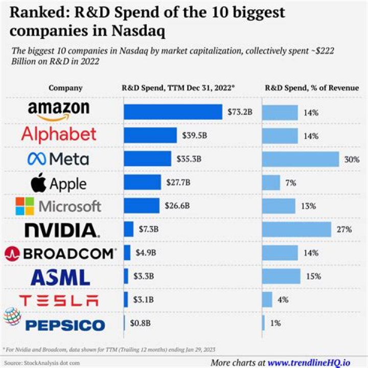 How much do bonding companies make?