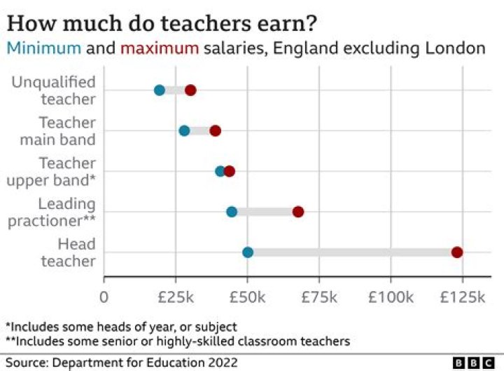 How much do computer teachers make UK?