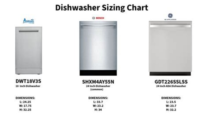 How much do dishwashers make on average?