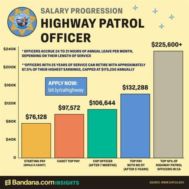 How much do immigration officers get paid?